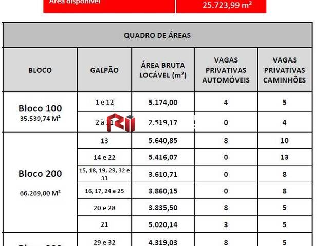 #2393 - Galpão para Locação em São Paulo - SP - 3