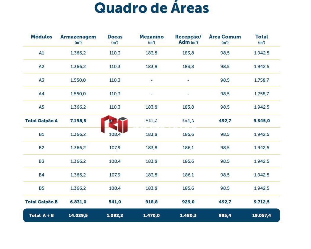 Depósito-Galpão, 1758 m² - Foto 20