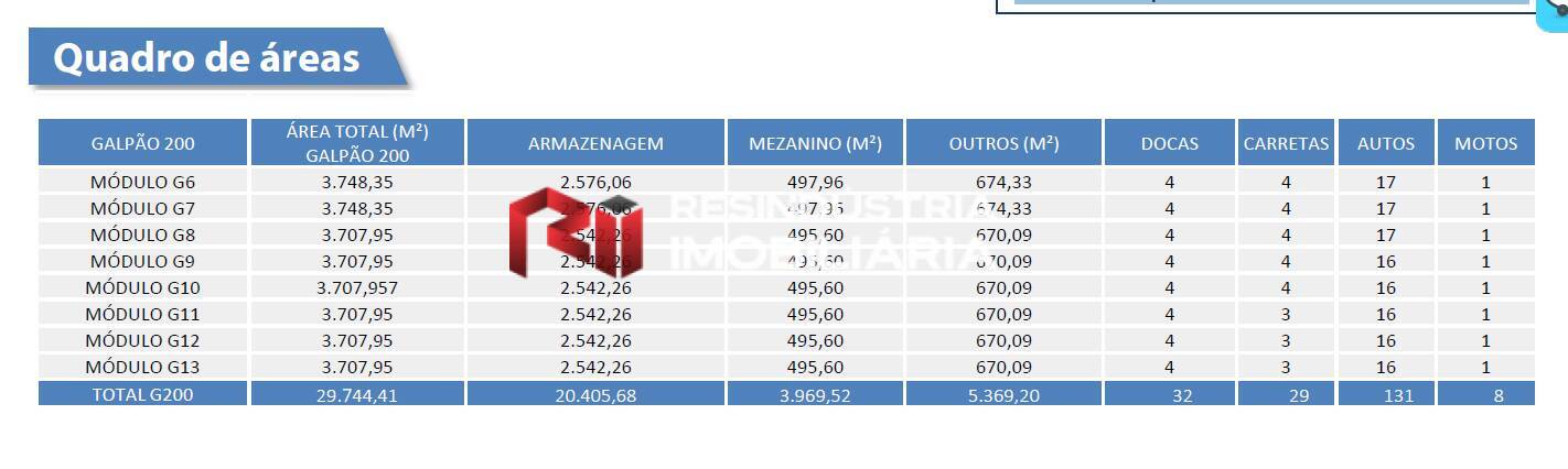 Depósito-Galpão, 29744 m² - Foto 16