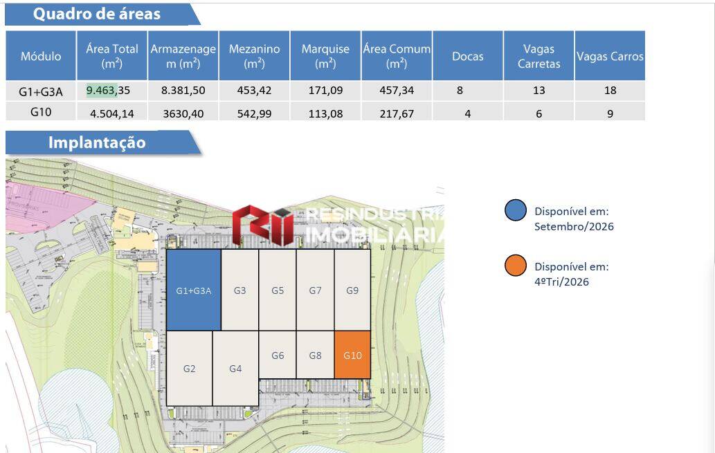 Depósito-Galpão, 9463 m² - Foto 27