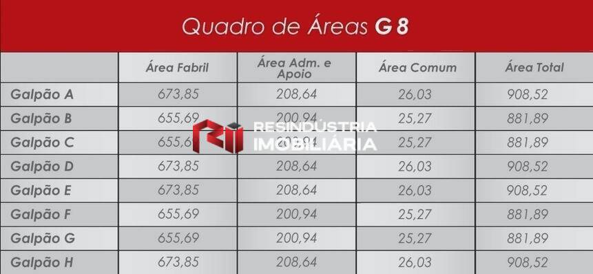 Depósito-Galpão, 908 m² - Foto 43