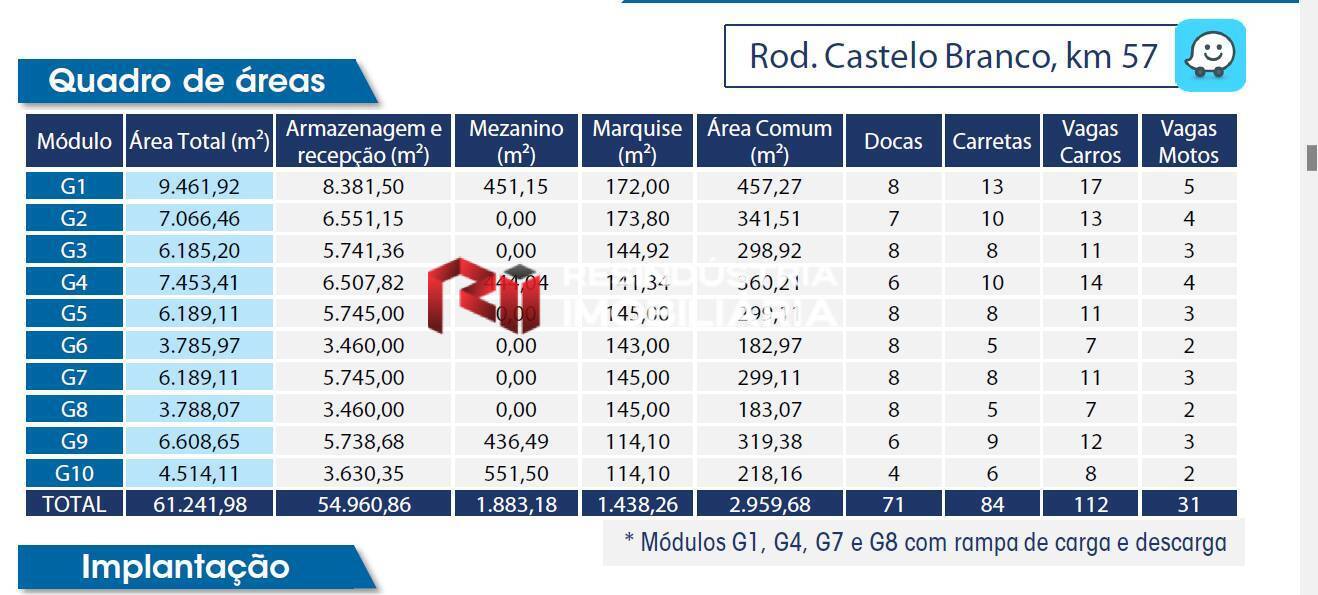 Depósito-Galpão, 9463 m² - Foto 25